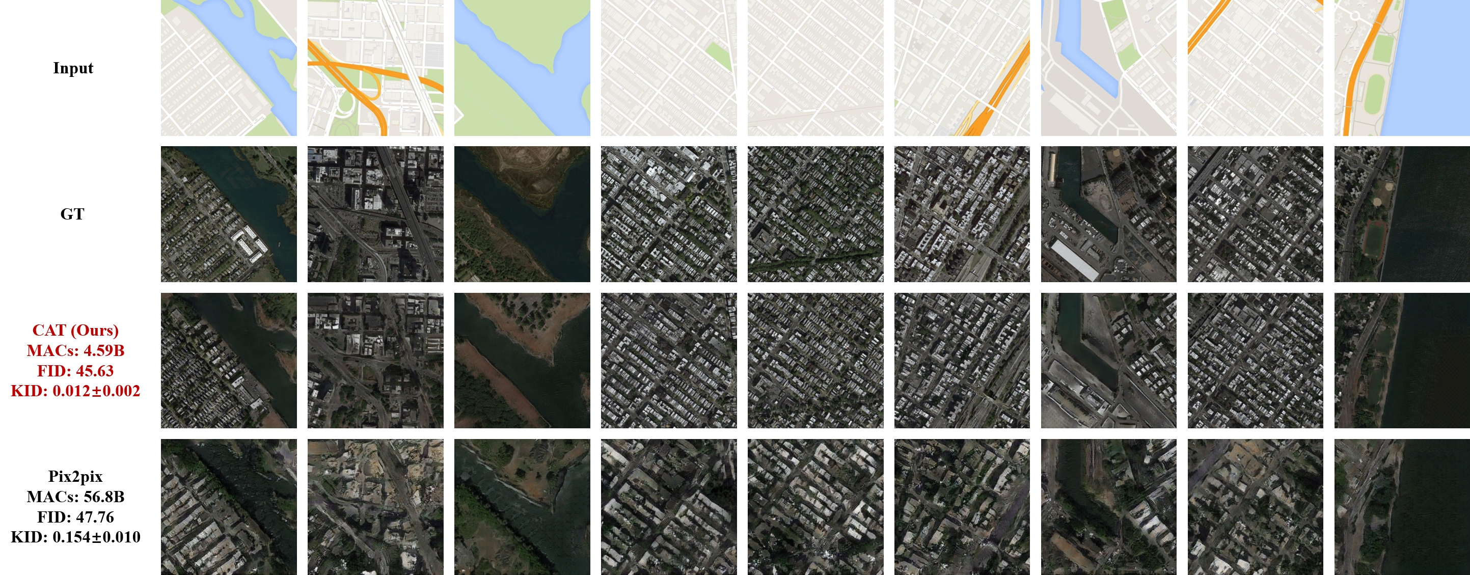 Pix2pix model on Map2Aerial