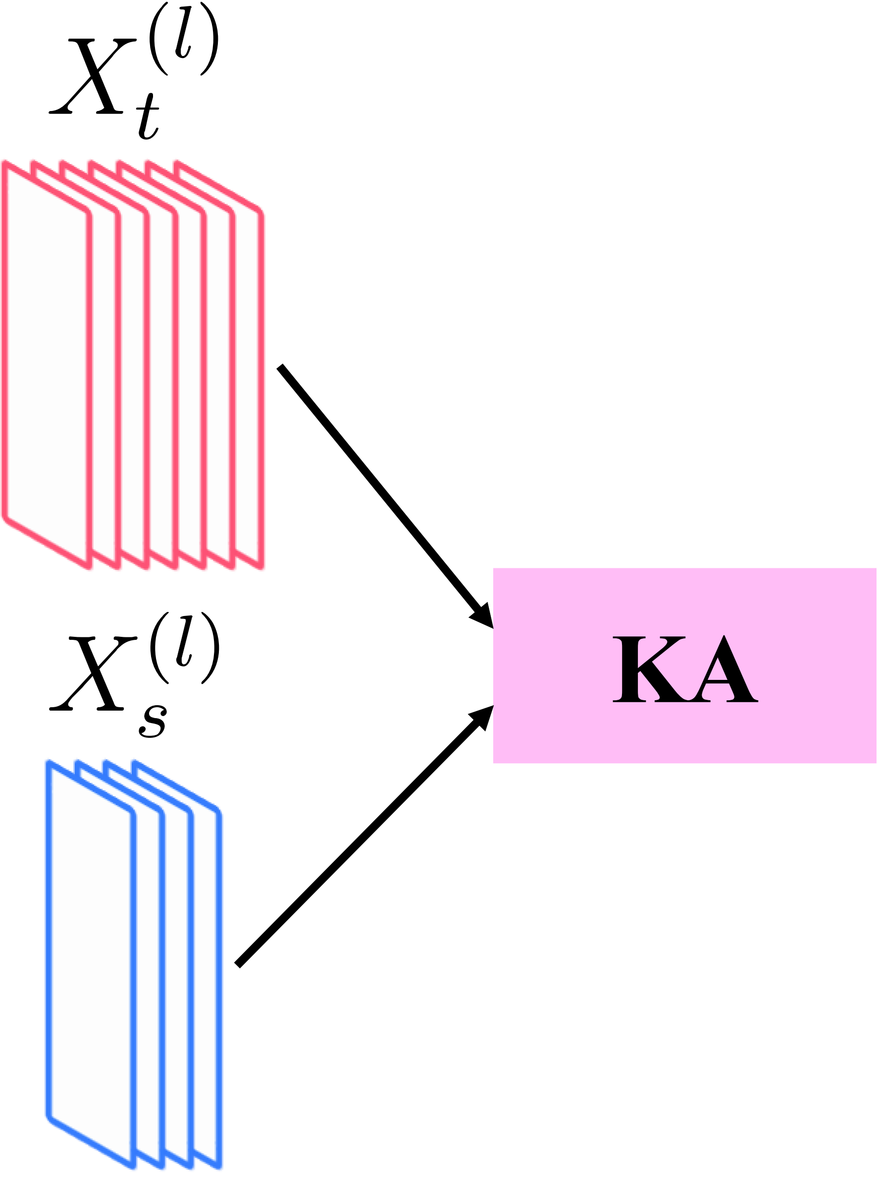 Distillation with Kernel Alignment (KA)